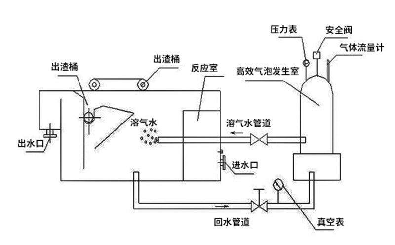 農(nóng)村生活污水處理設(shè)備結(jié)構(gòu)特點(diǎn)