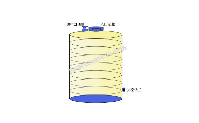 化工30立方液體儲罐應(yīng)用領(lǐng)域